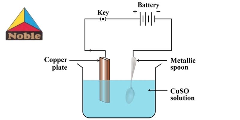 What Do You Mean By Electroplating Process_